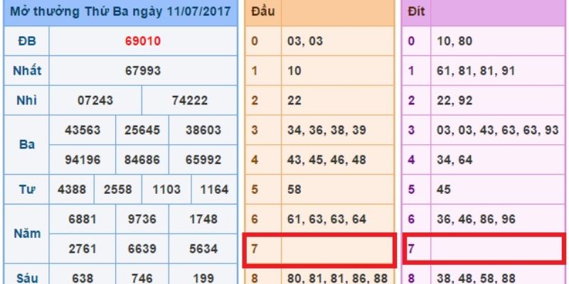 Soi-cau-lo-dau-hay-duoi-cam-co-dang-thuc-nhu-bac-nho